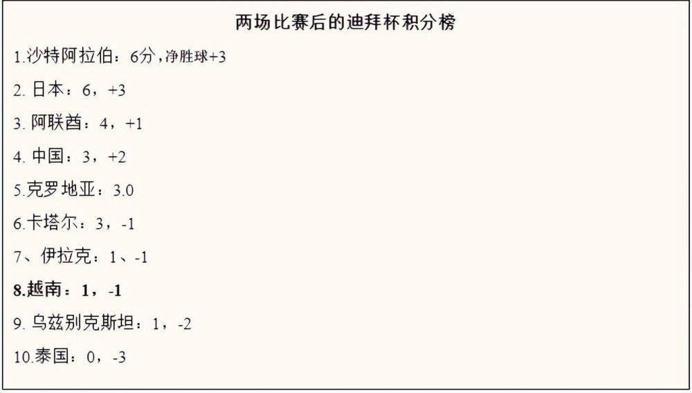 第19分钟，热苏斯右路弧顶拿球调整后远射太正被门将没收。